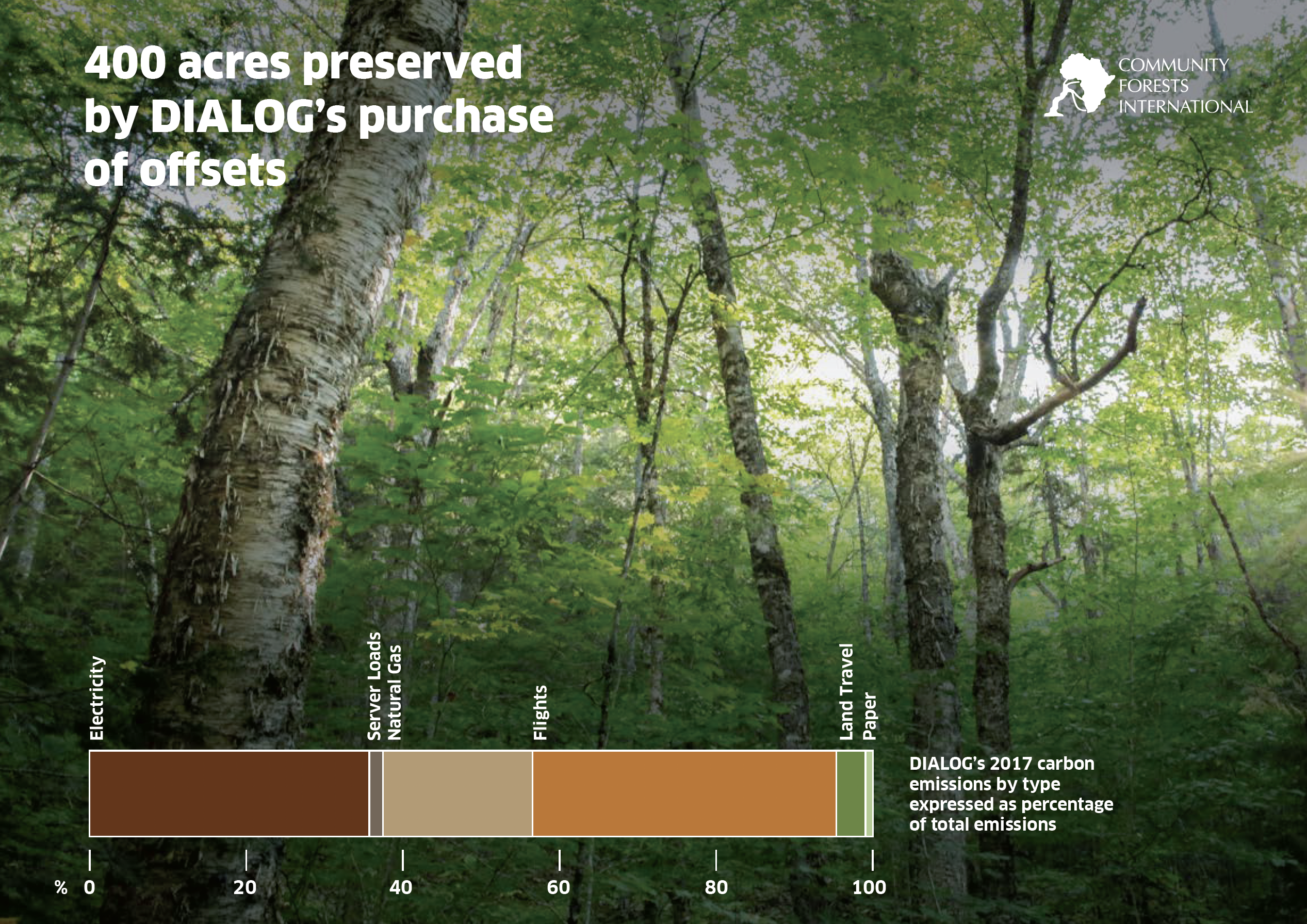 dialog-design-3-sustainable-design